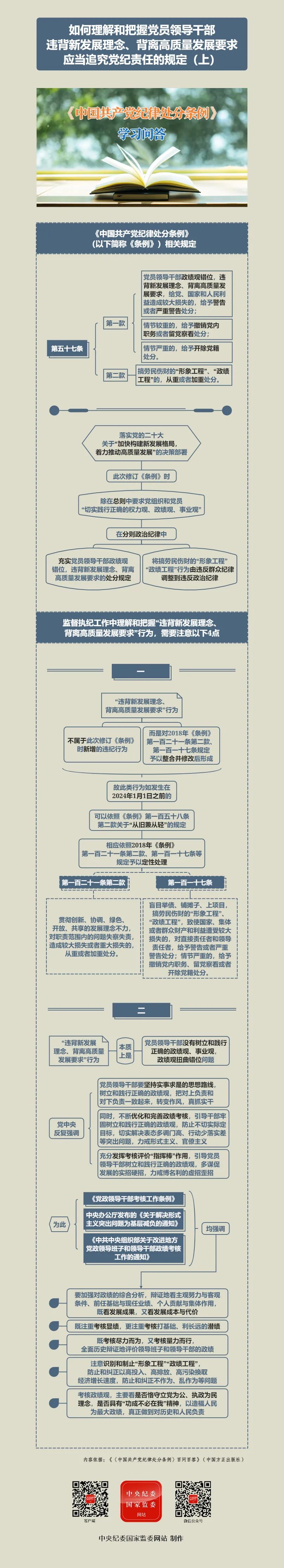 如何理解和把握党员领导干部违背新发展理念、背离高质量发展要求应当追究党纪责任的规定（上）.jpg